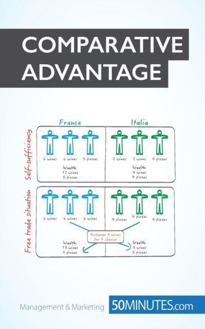 Cover for 50minutes Com · Comparative Advantage: Specialize to rule (Paperback Book) (2015)